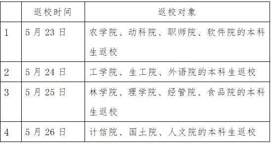 2020江西农业大学开学时间公布