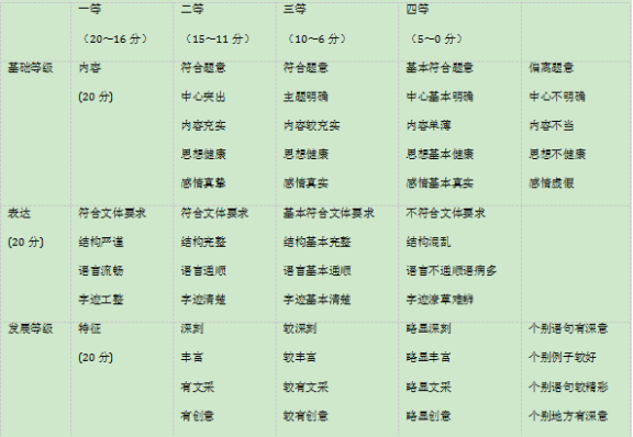 2020年湖北省高考语文模拟试题（含答案）