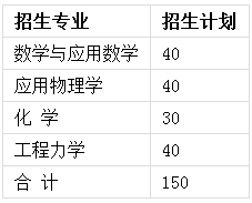 2020北京理工大学强基计划招生简章及报名条件