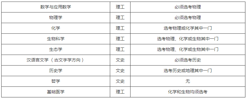 中山大学2020强基计划招生简章及报名时间