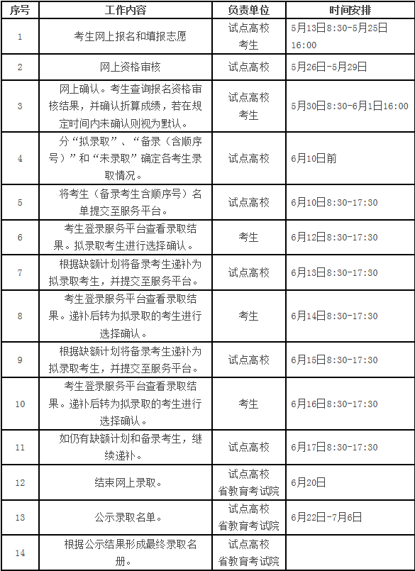 2020年浙江经贸职业技术学院高职提前招生章程