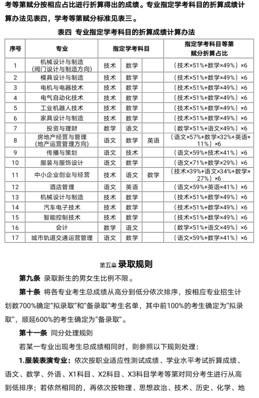 2020年温州职业技术学院高职提前招生章程