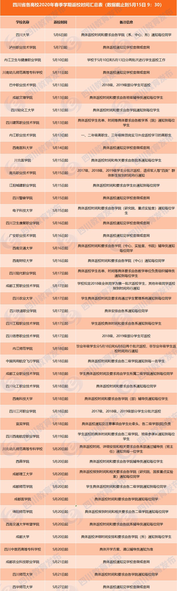 2020四川各高校春季开学时间汇总