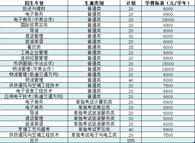 2020年浙江商业职业技术学院高职提前招生章程