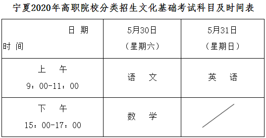 2020宁夏高职分类考试时间及考点