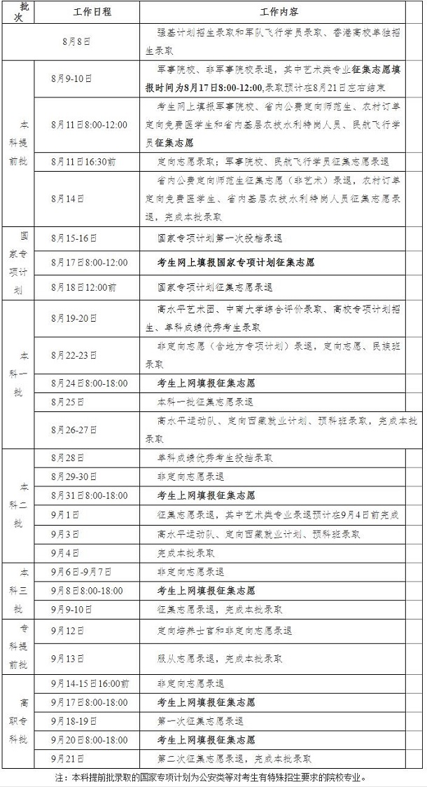 2020湖南高考一本录取时间是什么时候