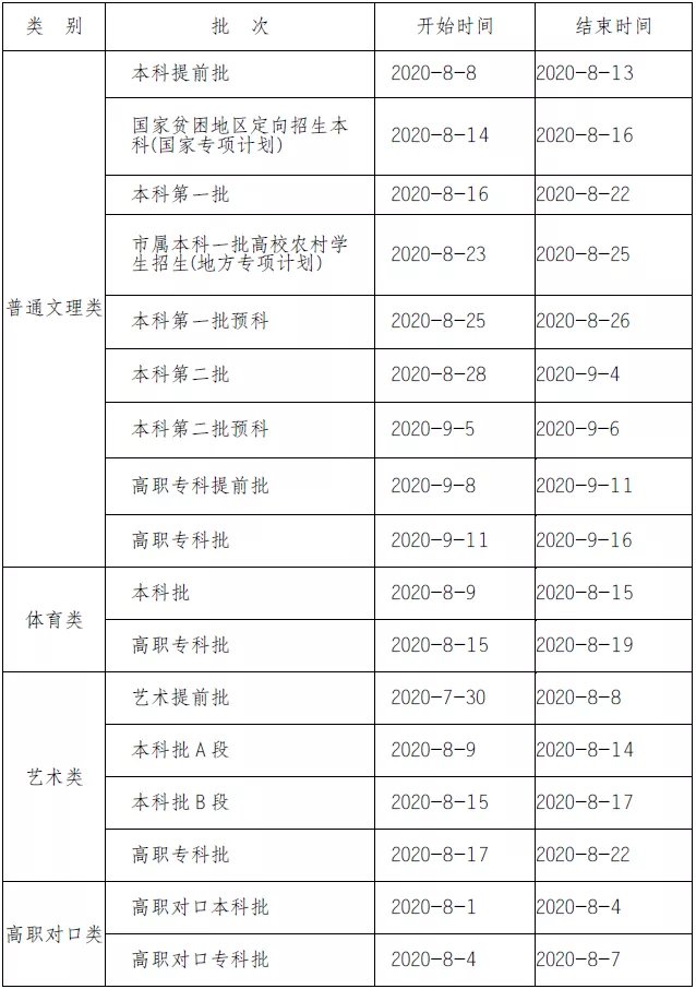 2020年重庆高考二本录取时间是什么时候