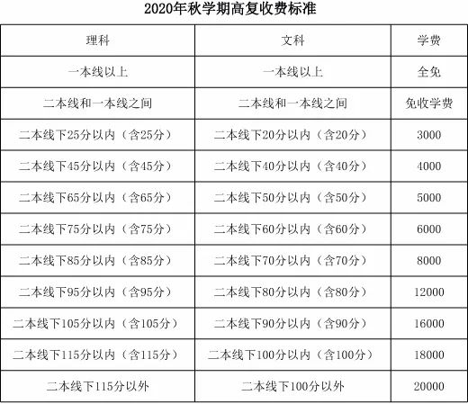 2020安徽毛坦厂中学复读收费标准