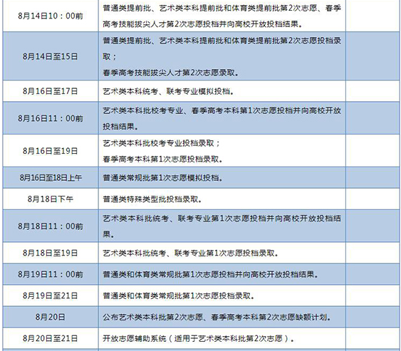 2020山东提前批录取结果什么时候出