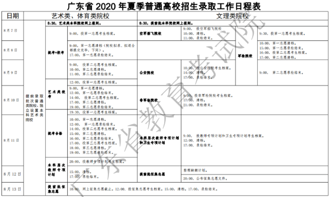 2020广东高考本科录取时间安排 什么时候结束