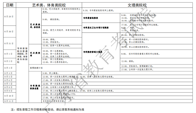 2020广东高考本科录取时间安排 什么时候结束