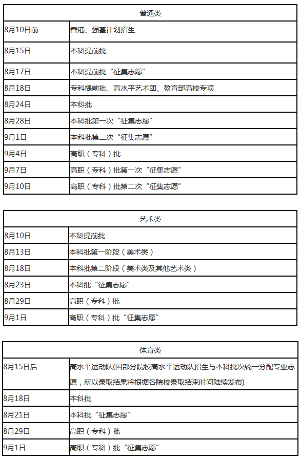 2020辽宁高考专科录取通知书什么时候发放