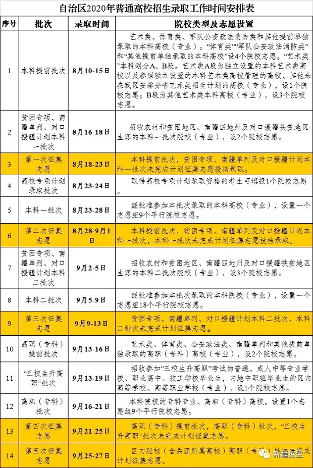 2020新疆高考专科录取通知书什么时候发放