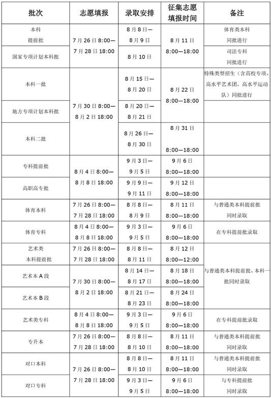 2020年河南高考录取查询时间是什么时候