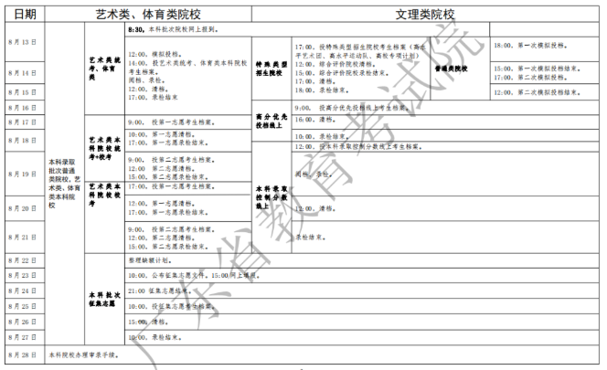 2020年广东高考录取查询时间是什么时候