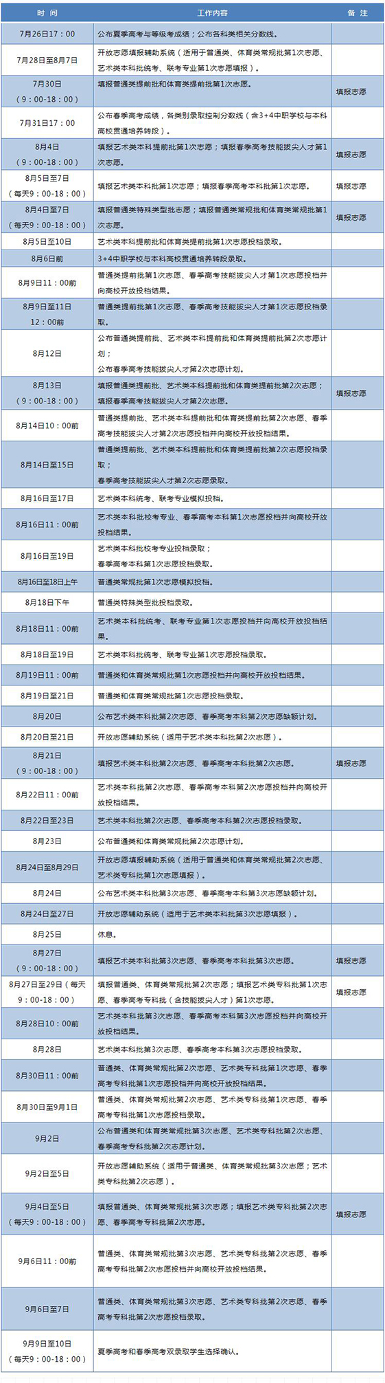 2020年山东高考录取查询时间是什么时候