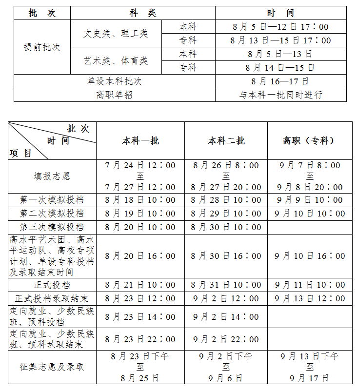 2020年陕西高考录取查询时间是什么时候