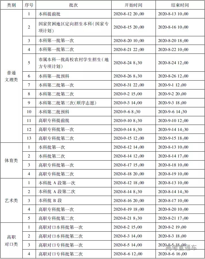 2020高考二本征集志愿什么时候填