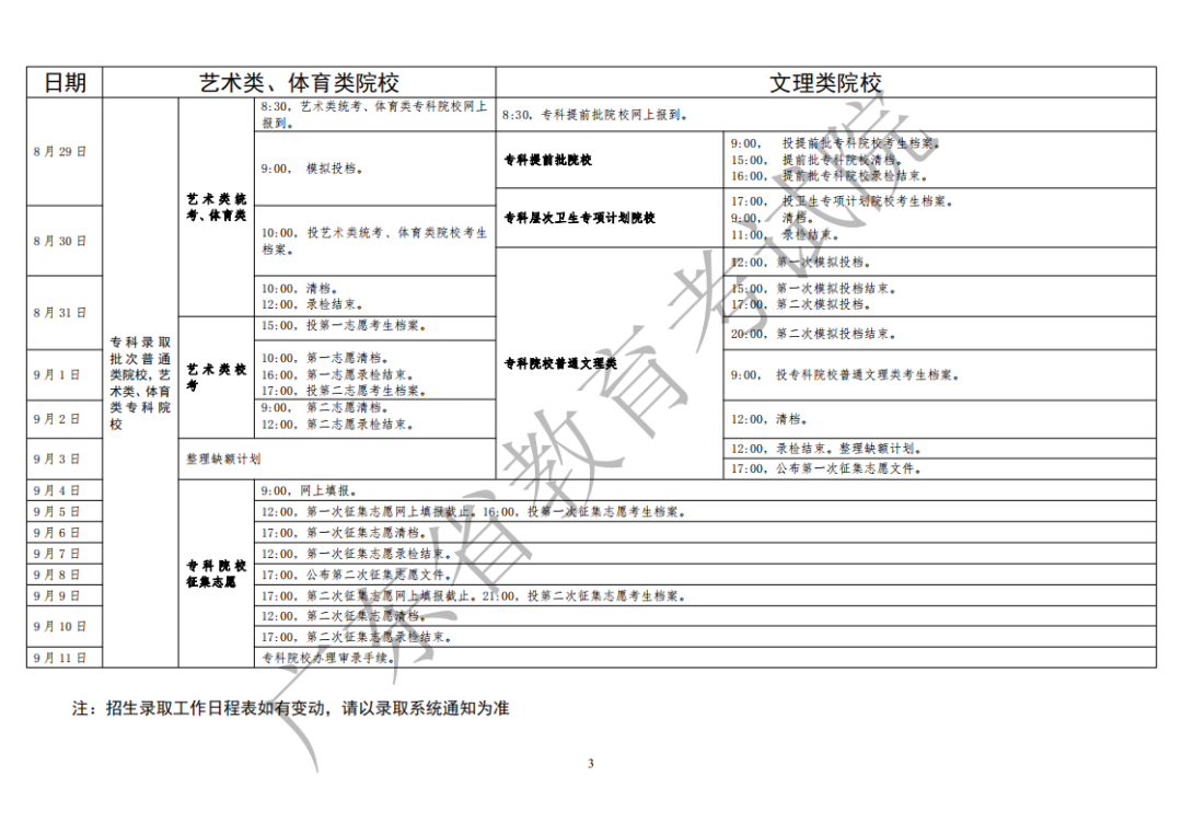 2020年专科录取时间是什么时候