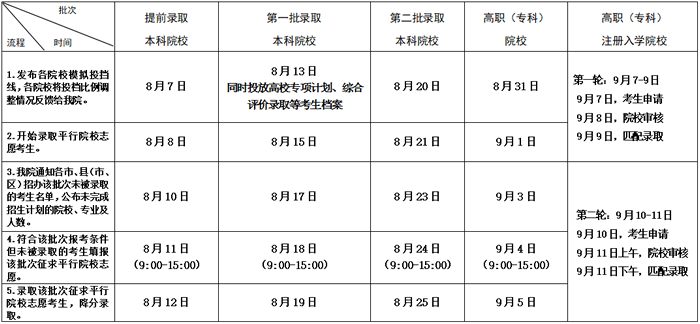 2020江苏二本录取结果什么时候公布