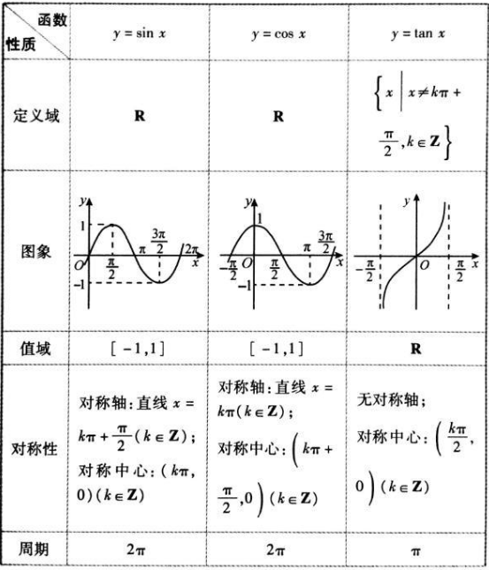 三角函数图像与性质