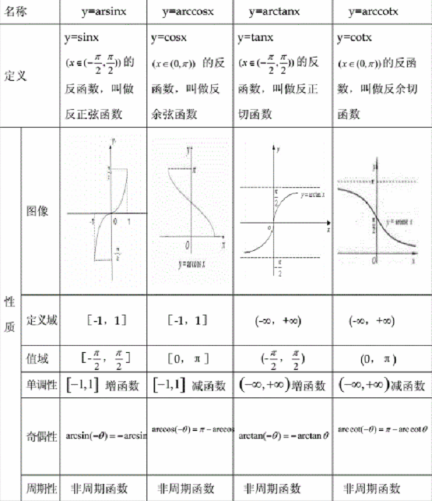 反三角函数求导过程