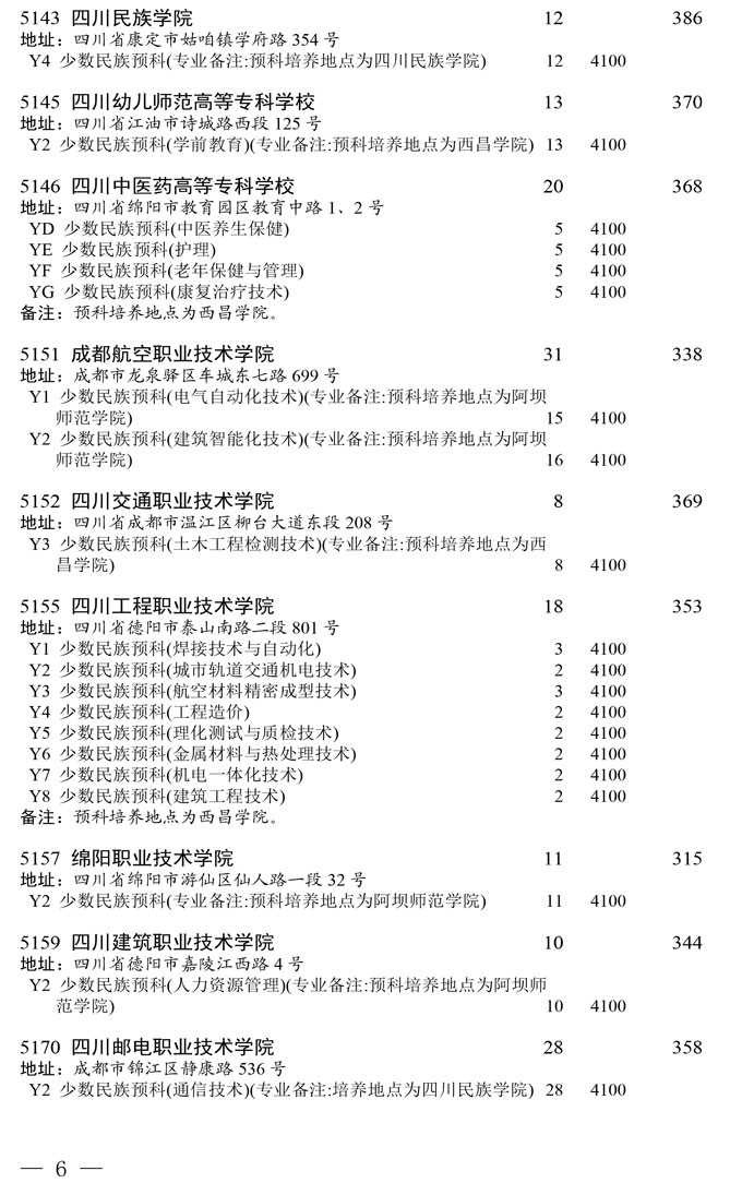 关于专科批预科未完成计划院校征集志愿的通知