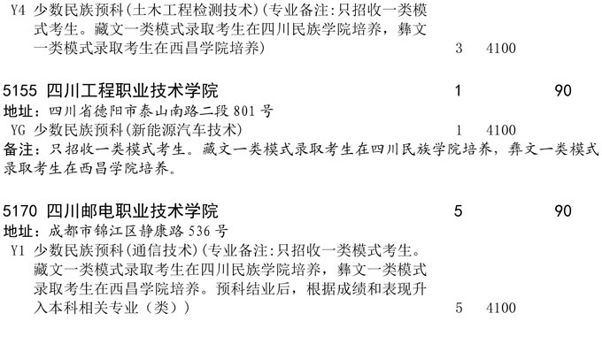 关于普通高校藏文、彝文一类模式专科预科录取未完成计划院校征集志愿的通知