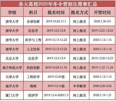 2020寒假冬令营报名时间 什么时候开始报名