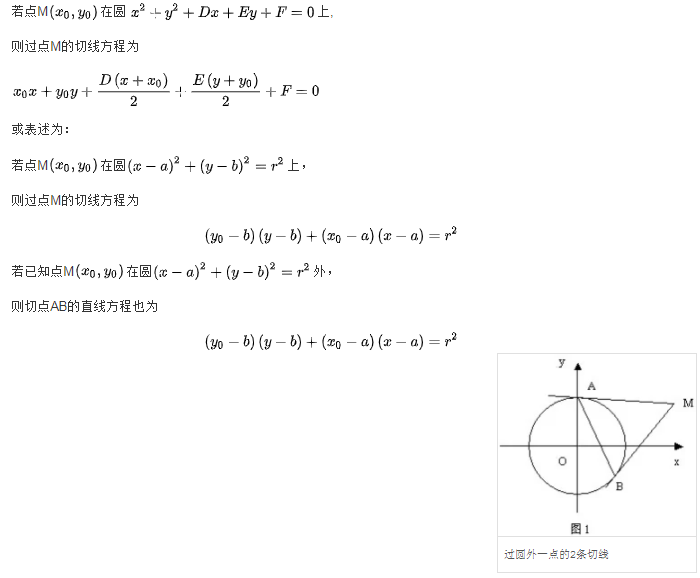 圆的切线方程公式怎么推导