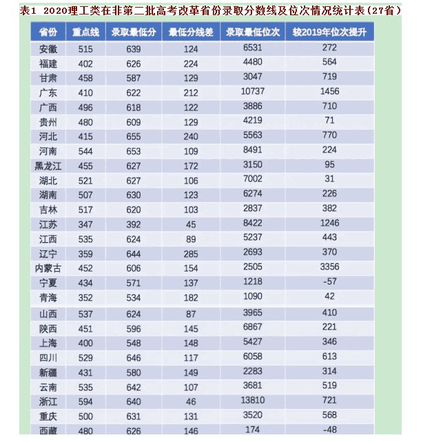 西安电子科技大学长安学院录取分数线2020是多少分(附历年录取分数线)