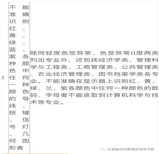 2021年高考体检不合格代码含义解释说明