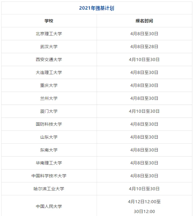 2021强基计划报名时间 什么时候报名