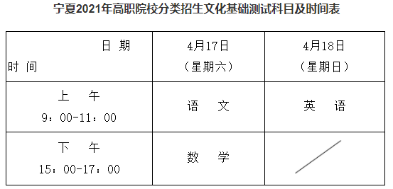 宁夏2021高职分类考试文化基础测试时间 什么时候考试