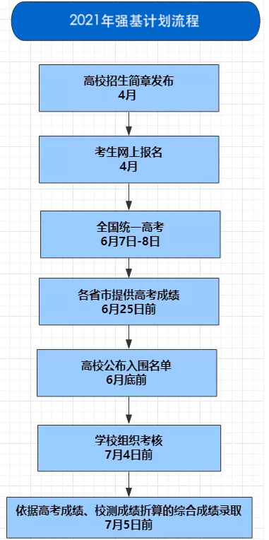 2021年中山大学强基计划招生简章发布｜点击进入招生网入口