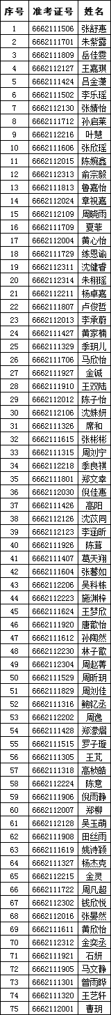 温州医科大学2021年“三位一体”综合测试面试环节入围...