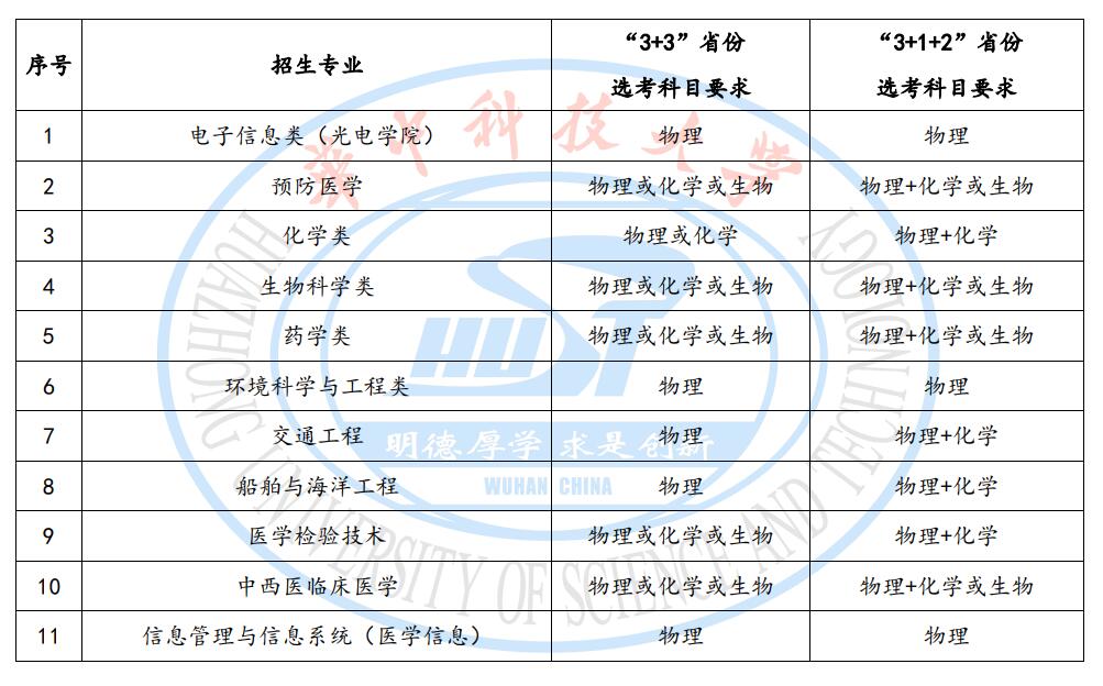 华中科技大学2021年高校专项计划招生简章