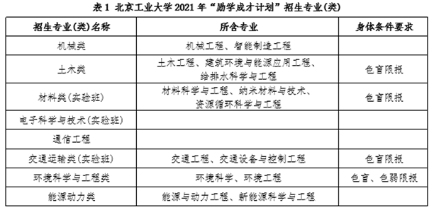 北京工业大学2021年“励学成才计划”招生简章