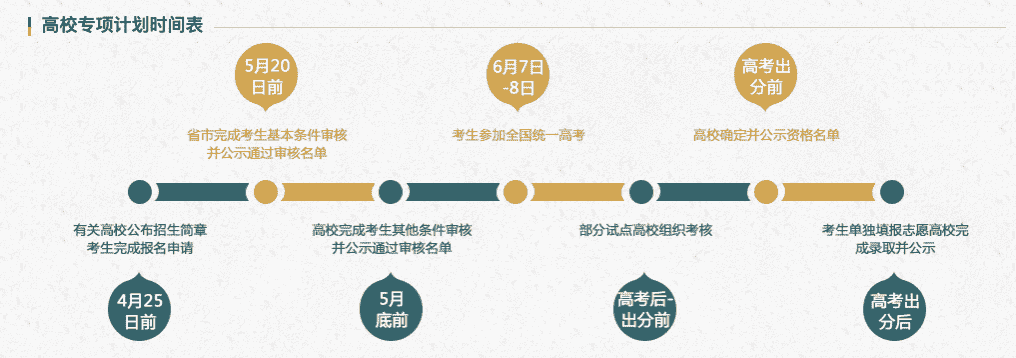 中国石油大学（华东）有专项计划招生么？中国石油大学（华东）2021高校专项计划招生简章