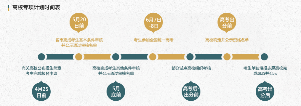 西安电子科技大学有专项计划招生么？西安电子科技大学2021高校专项计划招生简章