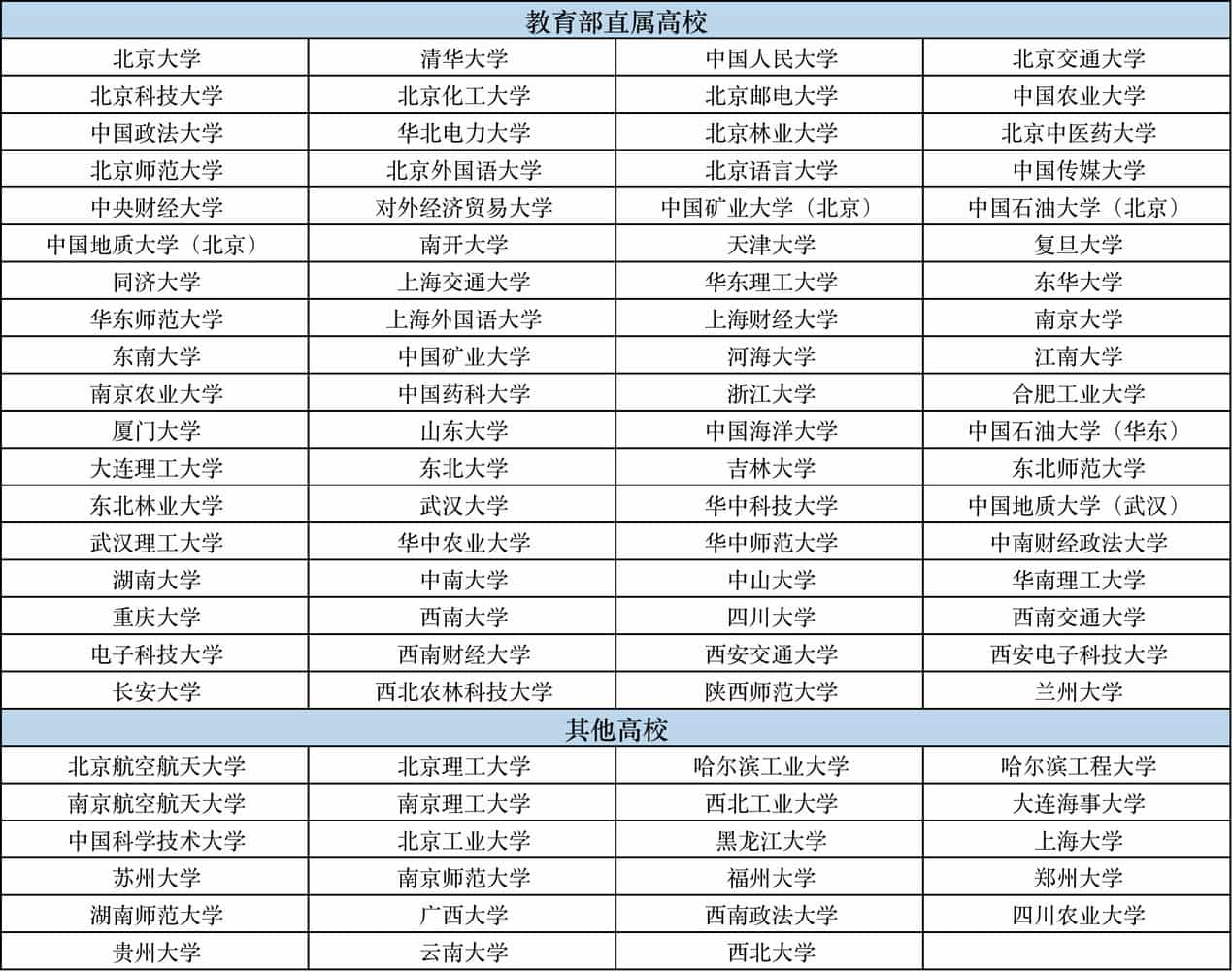 福州大学有专项计划招生么？福州大学2021高校专项计划招生简章