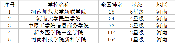 2021河南最新高校名单 有哪些大学