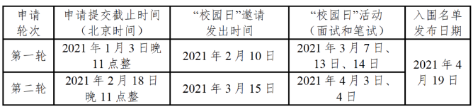 昆山杜克大学2021年本科招生简章正式发布