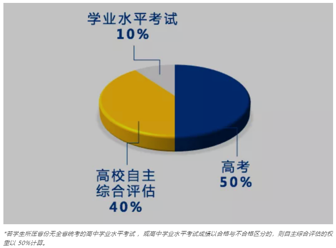 昆山杜克大学2021年本科招生简章正式发布