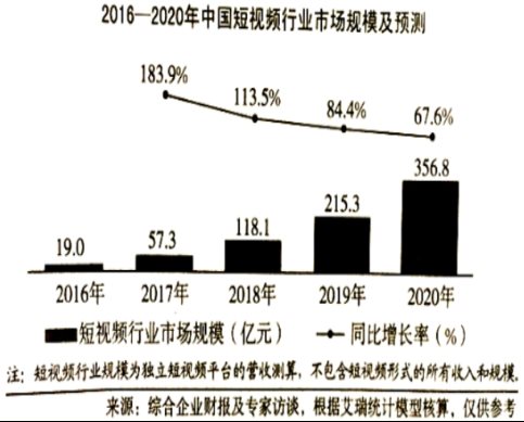 2021全国高考语文押题试卷（含答案）