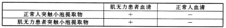 衡水金卷2021年高考模拟押题卷理综试题