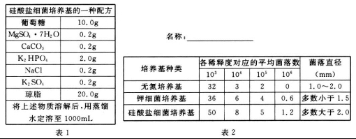 衡水金卷2021年高考模拟押题卷理综试题