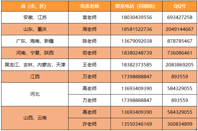 成都文理学院2021年省外艺术类专业校考成绩查询公告