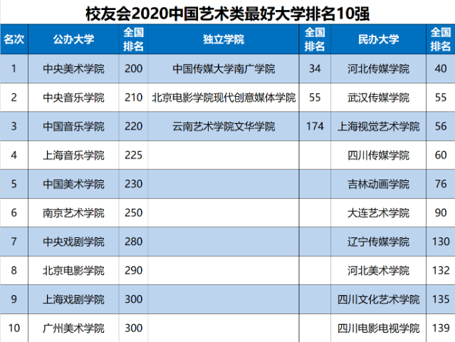 2021年中国十大艺术院校排名