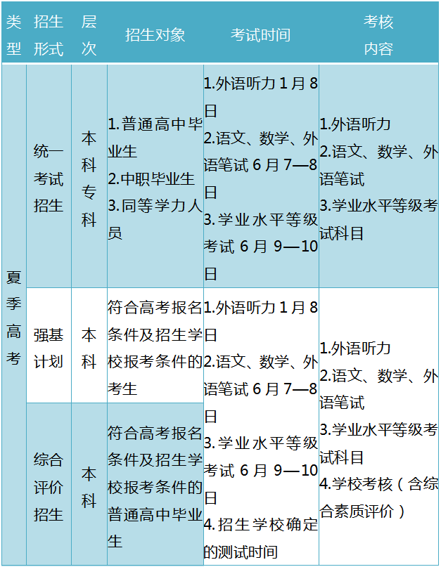 山东：普通高校考试招生政策百问百答（2021版）